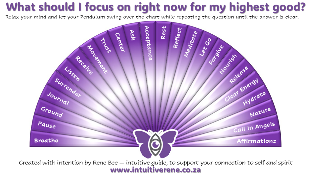 Highest Good Pendulum Chart